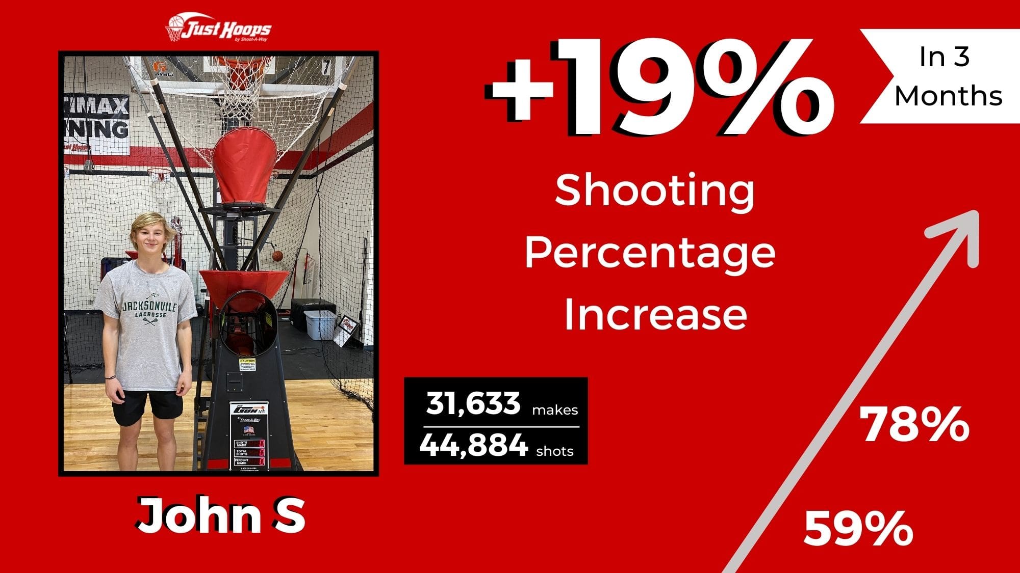 shootaway-statistics-1