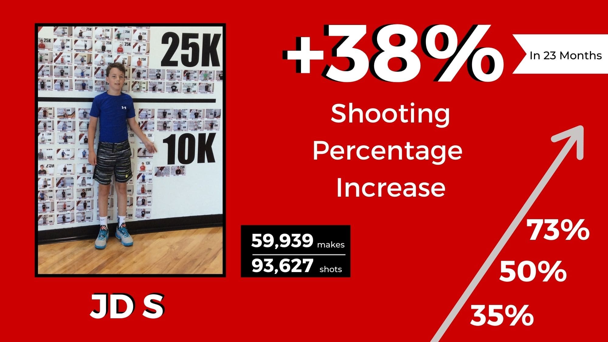 shootaway-statistics-3