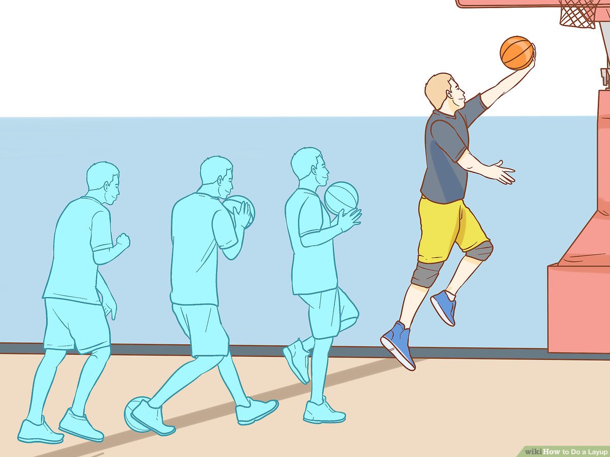 Shooting Basic Fundamentals – 8 Types Of Basketball Shots To Improve